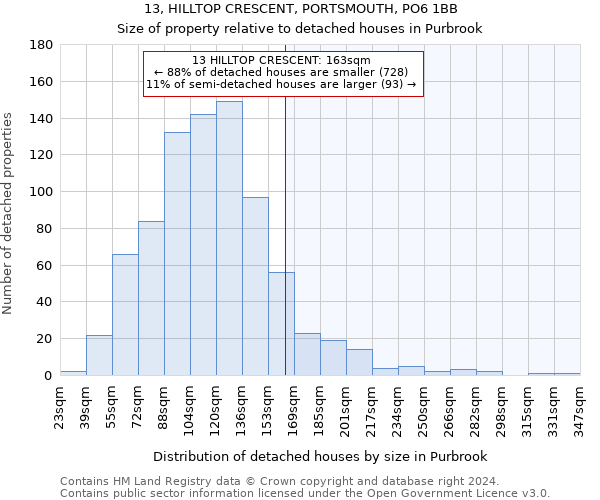 13, HILLTOP CRESCENT, PORTSMOUTH, PO6 1BB: Size of property relative to detached houses in Purbrook