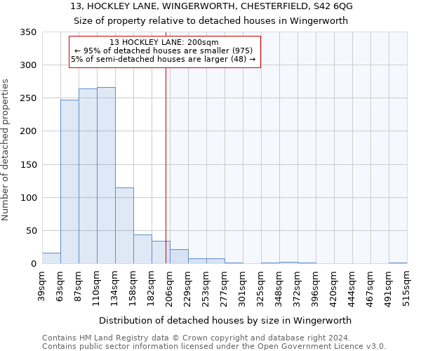 13, HOCKLEY LANE, WINGERWORTH, CHESTERFIELD, S42 6QG: Size of property relative to detached houses in Wingerworth