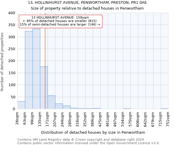 13, HOLLINHURST AVENUE, PENWORTHAM, PRESTON, PR1 0AE: Size of property relative to detached houses in Penwortham