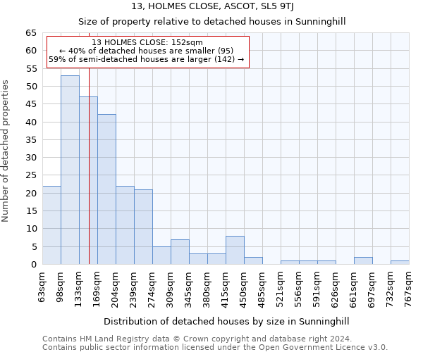 13, HOLMES CLOSE, ASCOT, SL5 9TJ: Size of property relative to detached houses in Sunninghill