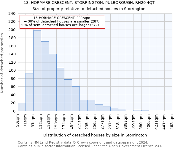 13, HORMARE CRESCENT, STORRINGTON, PULBOROUGH, RH20 4QT: Size of property relative to detached houses in Storrington