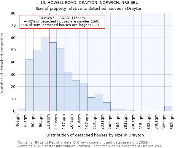 13, HOWELL ROAD, DRAYTON, NORWICH, NR8 6BU: Size of property relative to detached houses in Drayton