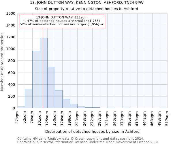 13, JOHN DUTTON WAY, KENNINGTON, ASHFORD, TN24 9PW: Size of property relative to detached houses in Ashford