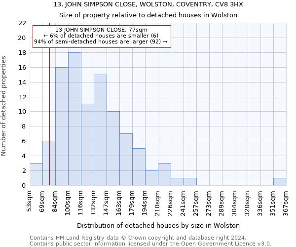 13, JOHN SIMPSON CLOSE, WOLSTON, COVENTRY, CV8 3HX: Size of property relative to detached houses in Wolston