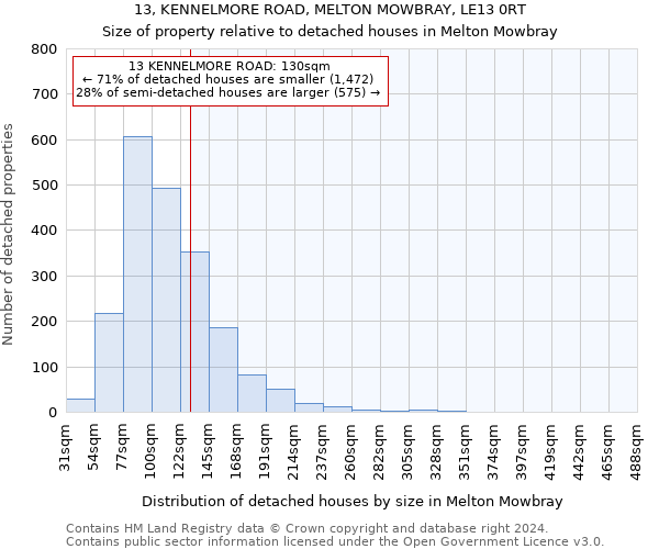 13, KENNELMORE ROAD, MELTON MOWBRAY, LE13 0RT: Size of property relative to detached houses in Melton Mowbray