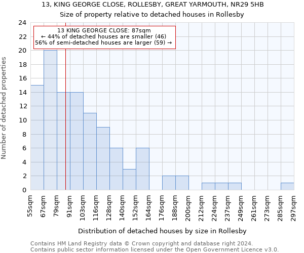 13, KING GEORGE CLOSE, ROLLESBY, GREAT YARMOUTH, NR29 5HB: Size of property relative to detached houses in Rollesby