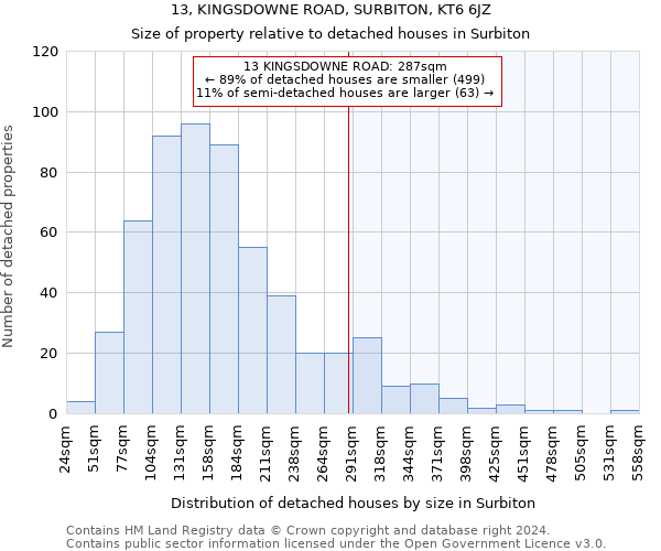 13, KINGSDOWNE ROAD, SURBITON, KT6 6JZ: Size of property relative to detached houses in Surbiton