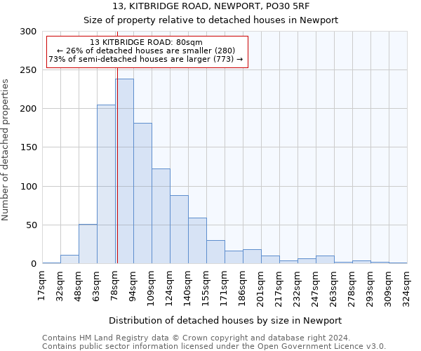 13, KITBRIDGE ROAD, NEWPORT, PO30 5RF: Size of property relative to detached houses in Newport