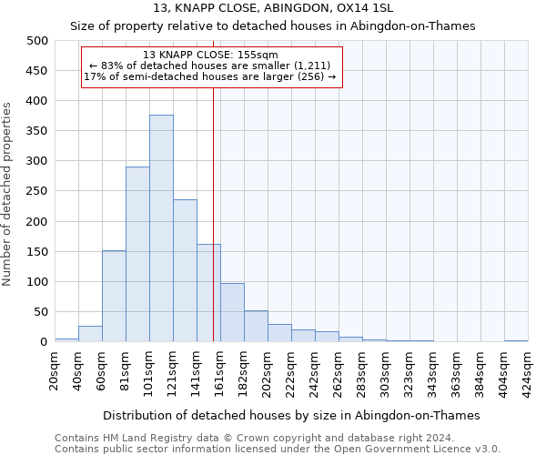 13, KNAPP CLOSE, ABINGDON, OX14 1SL: Size of property relative to detached houses in Abingdon-on-Thames