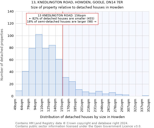 13, KNEDLINGTON ROAD, HOWDEN, GOOLE, DN14 7ER: Size of property relative to detached houses in Howden