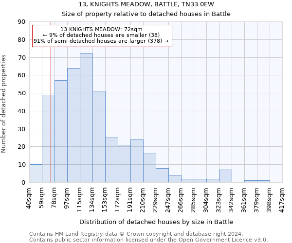 13, KNIGHTS MEADOW, BATTLE, TN33 0EW: Size of property relative to detached houses in Battle