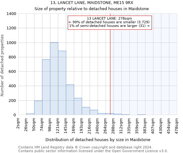 13, LANCET LANE, MAIDSTONE, ME15 9RX: Size of property relative to detached houses in Maidstone