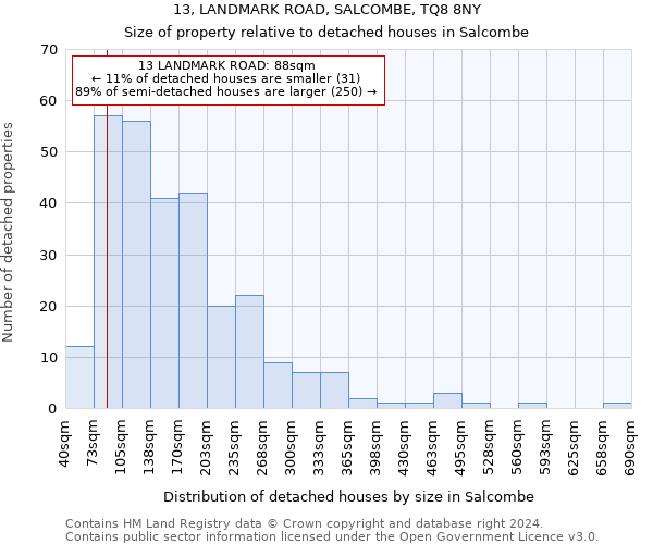 13, LANDMARK ROAD, SALCOMBE, TQ8 8NY: Size of property relative to detached houses in Salcombe