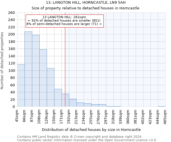 13, LANGTON HILL, HORNCASTLE, LN9 5AH: Size of property relative to detached houses in Horncastle