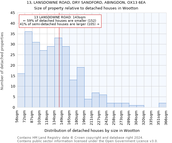 13, LANSDOWNE ROAD, DRY SANDFORD, ABINGDON, OX13 6EA: Size of property relative to detached houses in Wootton