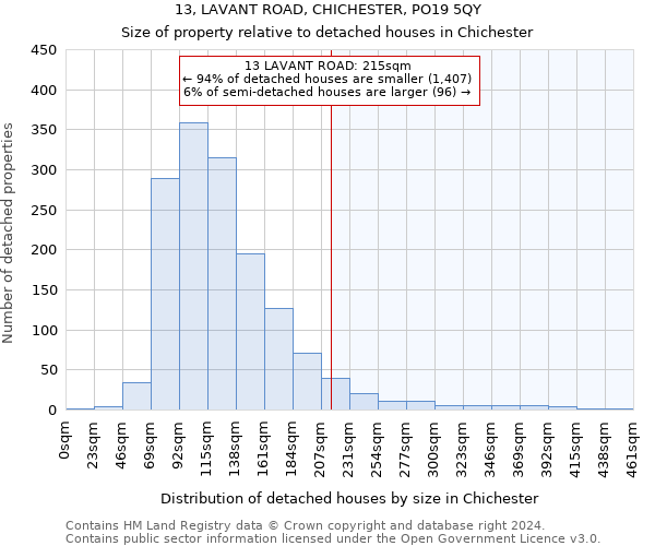 13, LAVANT ROAD, CHICHESTER, PO19 5QY: Size of property relative to detached houses in Chichester