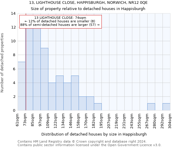 13, LIGHTHOUSE CLOSE, HAPPISBURGH, NORWICH, NR12 0QE: Size of property relative to detached houses in Happisburgh