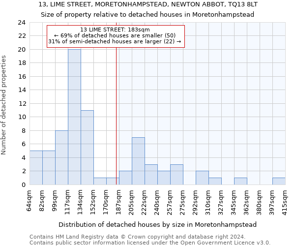 13, LIME STREET, MORETONHAMPSTEAD, NEWTON ABBOT, TQ13 8LT: Size of property relative to detached houses in Moretonhampstead