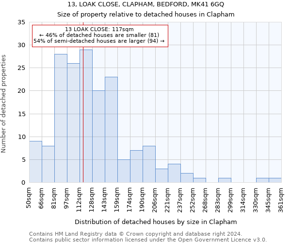 13, LOAK CLOSE, CLAPHAM, BEDFORD, MK41 6GQ: Size of property relative to detached houses in Clapham