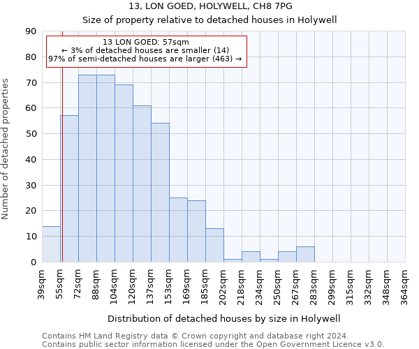 13, LON GOED, HOLYWELL, CH8 7PG: Size of property relative to detached houses in Holywell