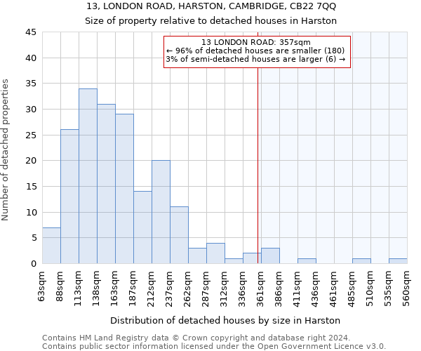 13, LONDON ROAD, HARSTON, CAMBRIDGE, CB22 7QQ: Size of property relative to detached houses in Harston