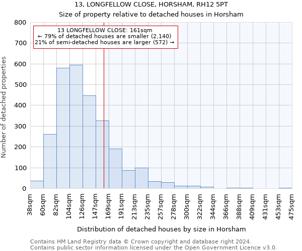 13, LONGFELLOW CLOSE, HORSHAM, RH12 5PT: Size of property relative to detached houses in Horsham