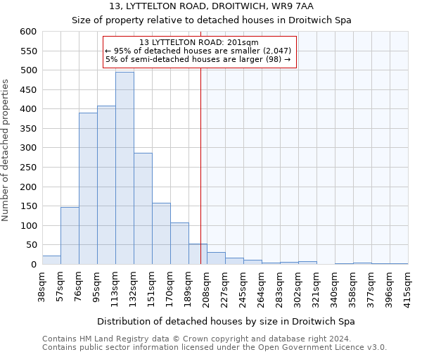 13, LYTTELTON ROAD, DROITWICH, WR9 7AA: Size of property relative to detached houses in Droitwich Spa