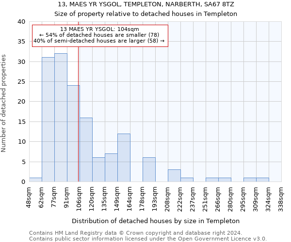 13, MAES YR YSGOL, TEMPLETON, NARBERTH, SA67 8TZ: Size of property relative to detached houses in Templeton