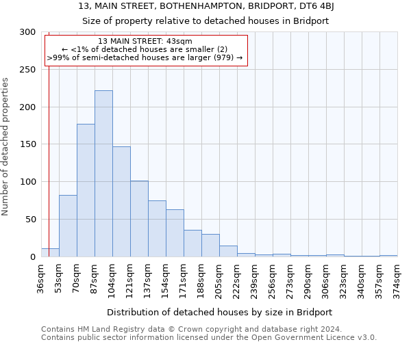 13, MAIN STREET, BOTHENHAMPTON, BRIDPORT, DT6 4BJ: Size of property relative to detached houses in Bridport