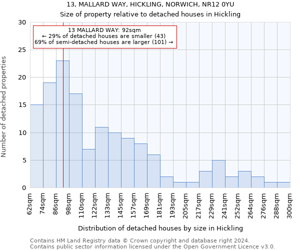 13, MALLARD WAY, HICKLING, NORWICH, NR12 0YU: Size of property relative to detached houses in Hickling