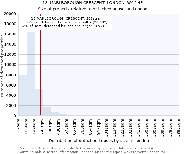 13, MARLBOROUGH CRESCENT, LONDON, W4 1HE: Size of property relative to detached houses in London