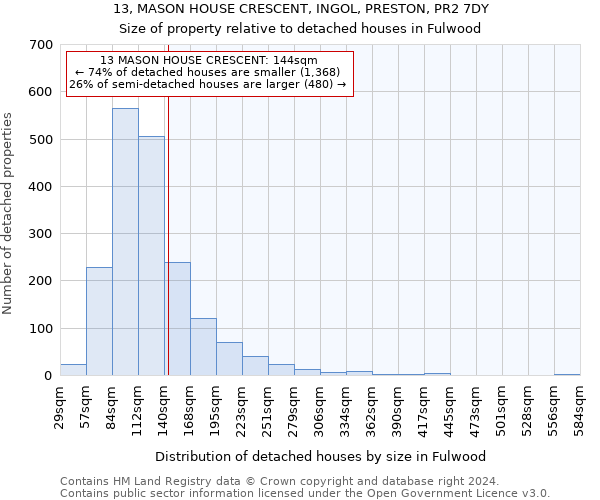 13, MASON HOUSE CRESCENT, INGOL, PRESTON, PR2 7DY: Size of property relative to detached houses in Fulwood