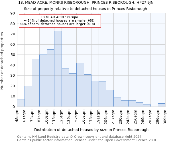 13, MEAD ACRE, MONKS RISBOROUGH, PRINCES RISBOROUGH, HP27 9JN: Size of property relative to detached houses in Princes Risborough