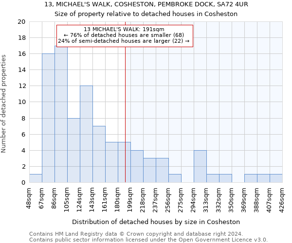 13, MICHAEL'S WALK, COSHESTON, PEMBROKE DOCK, SA72 4UR: Size of property relative to detached houses in Cosheston