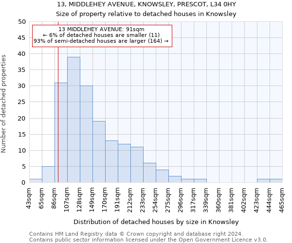 13, MIDDLEHEY AVENUE, KNOWSLEY, PRESCOT, L34 0HY: Size of property relative to detached houses in Knowsley