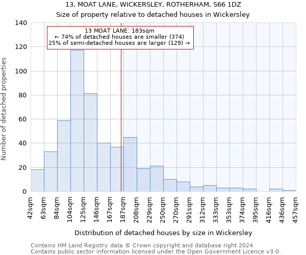 13, MOAT LANE, WICKERSLEY, ROTHERHAM, S66 1DZ: Size of property relative to detached houses in Wickersley