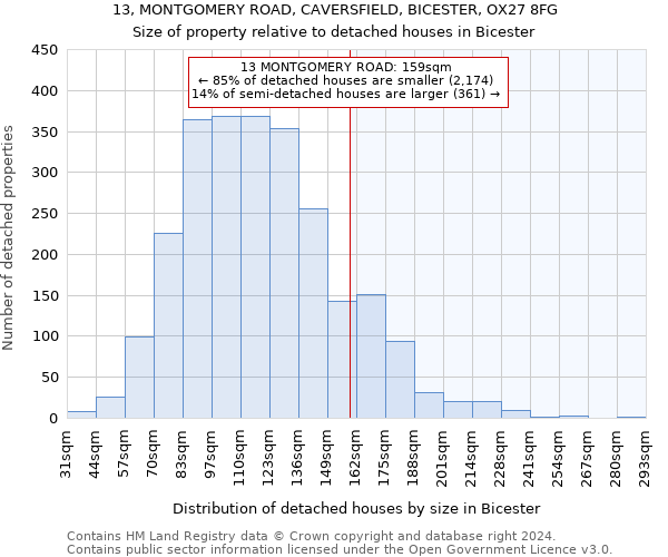 13, MONTGOMERY ROAD, CAVERSFIELD, BICESTER, OX27 8FG: Size of property relative to detached houses in Bicester