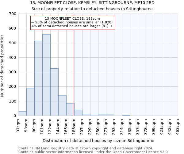 13, MOONFLEET CLOSE, KEMSLEY, SITTINGBOURNE, ME10 2BD: Size of property relative to detached houses in Sittingbourne