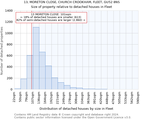 13, MORETON CLOSE, CHURCH CROOKHAM, FLEET, GU52 8NS: Size of property relative to detached houses in Fleet