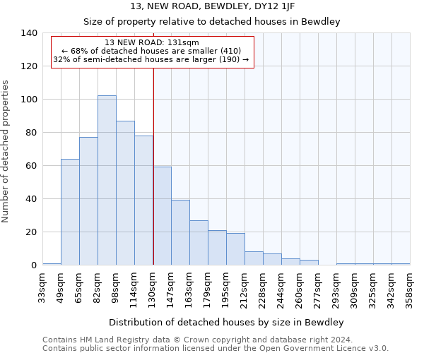 13, NEW ROAD, BEWDLEY, DY12 1JF: Size of property relative to detached houses in Bewdley