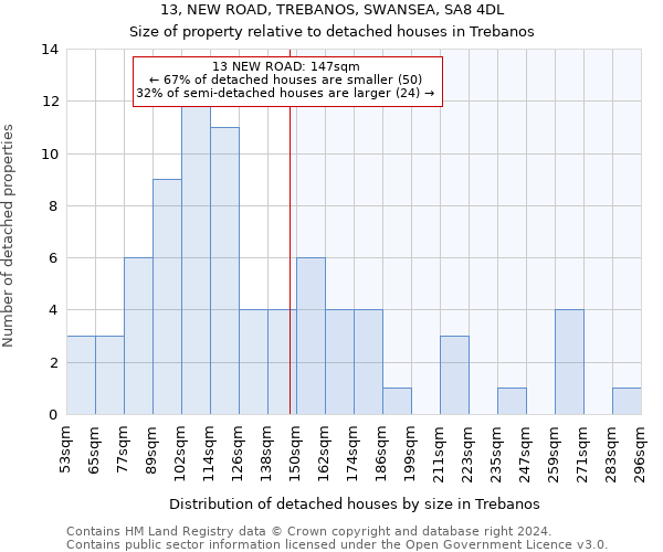 13, NEW ROAD, TREBANOS, SWANSEA, SA8 4DL: Size of property relative to detached houses in Trebanos