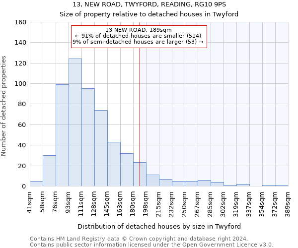 13, NEW ROAD, TWYFORD, READING, RG10 9PS: Size of property relative to detached houses in Twyford