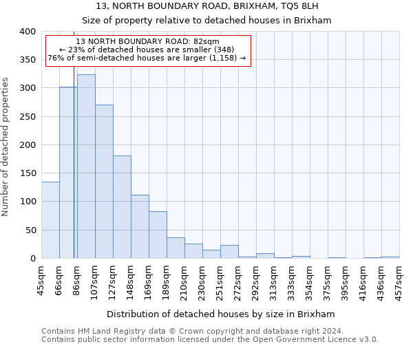 13, NORTH BOUNDARY ROAD, BRIXHAM, TQ5 8LH: Size of property relative to detached houses in Brixham