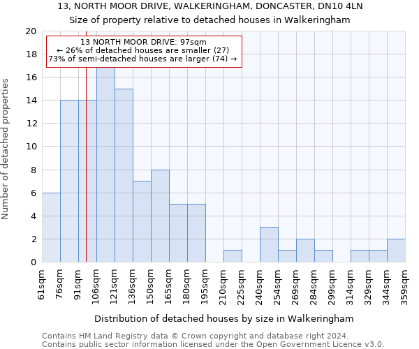 13, NORTH MOOR DRIVE, WALKERINGHAM, DONCASTER, DN10 4LN: Size of property relative to detached houses in Walkeringham