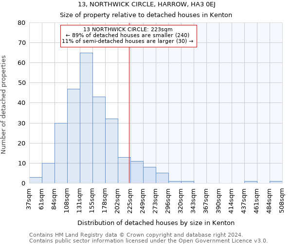 13, NORTHWICK CIRCLE, HARROW, HA3 0EJ: Size of property relative to detached houses in Kenton