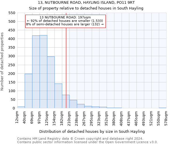 13, NUTBOURNE ROAD, HAYLING ISLAND, PO11 9RT: Size of property relative to detached houses in South Hayling