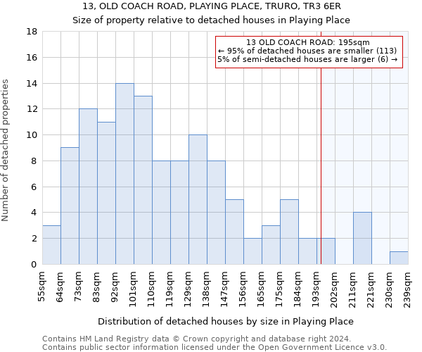 13, OLD COACH ROAD, PLAYING PLACE, TRURO, TR3 6ER: Size of property relative to detached houses in Playing Place