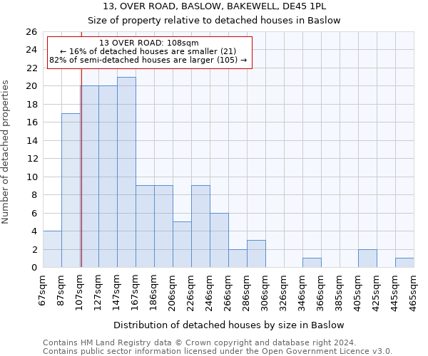 13, OVER ROAD, BASLOW, BAKEWELL, DE45 1PL: Size of property relative to detached houses in Baslow