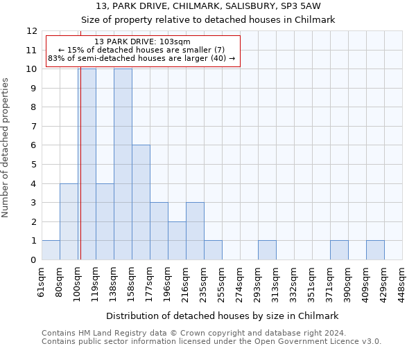 13, PARK DRIVE, CHILMARK, SALISBURY, SP3 5AW: Size of property relative to detached houses in Chilmark