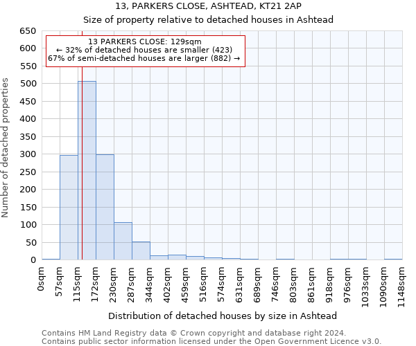 13, PARKERS CLOSE, ASHTEAD, KT21 2AP: Size of property relative to detached houses in Ashtead